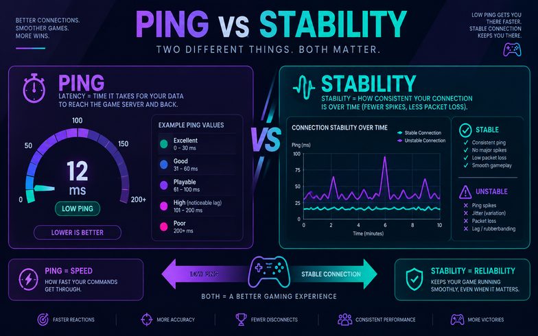Ping ile kararlılık göstergelerinin karşılaştırıldığı grafik çizim